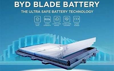 China’s BYD: The Rising Star Outpacing Tesla with Revolutionary Battery Charging Technology