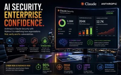 AI Security Is Becoming a Boardroom Priority as Anthropic Scales